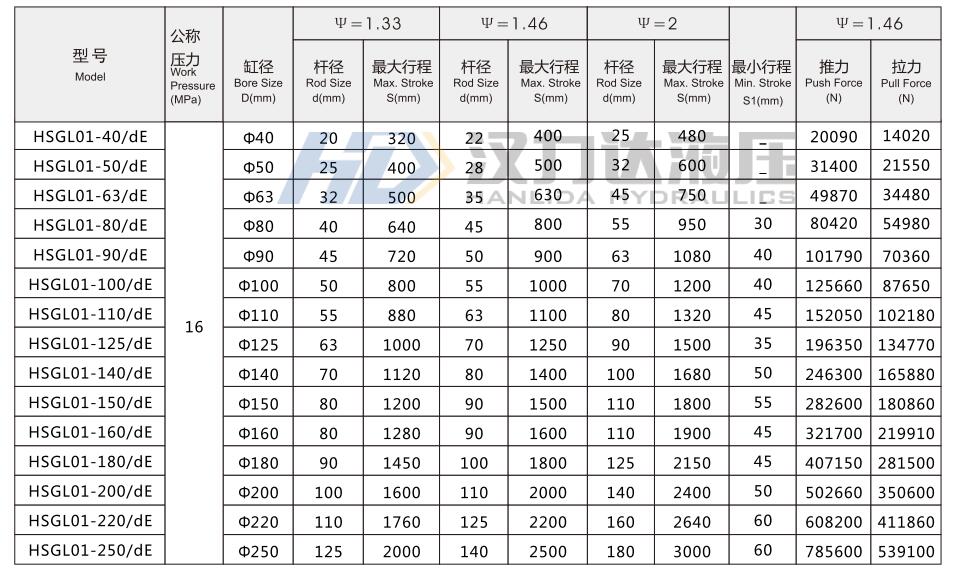 HSG工程液壓缸基本技術參數(shù).jpg