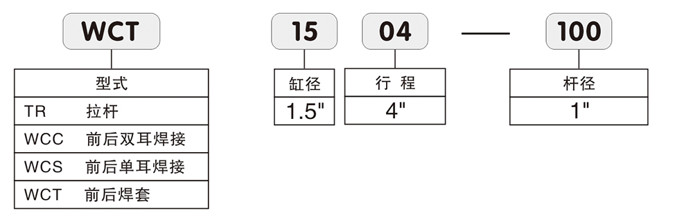 農(nóng)機(jī)油缸型號(hào)說明(2).jpg